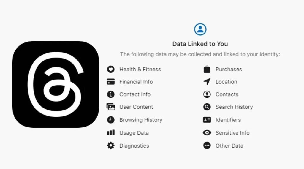 THREADS: PRIVACY CONCERNS AND SAFETY MEASURES